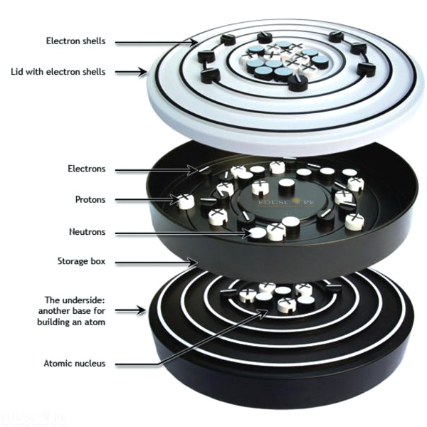 Atomic Structure Kit Student Version