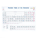 Periodic Table