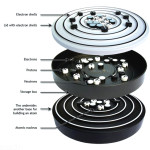 Atomic Structure Kit Student Version